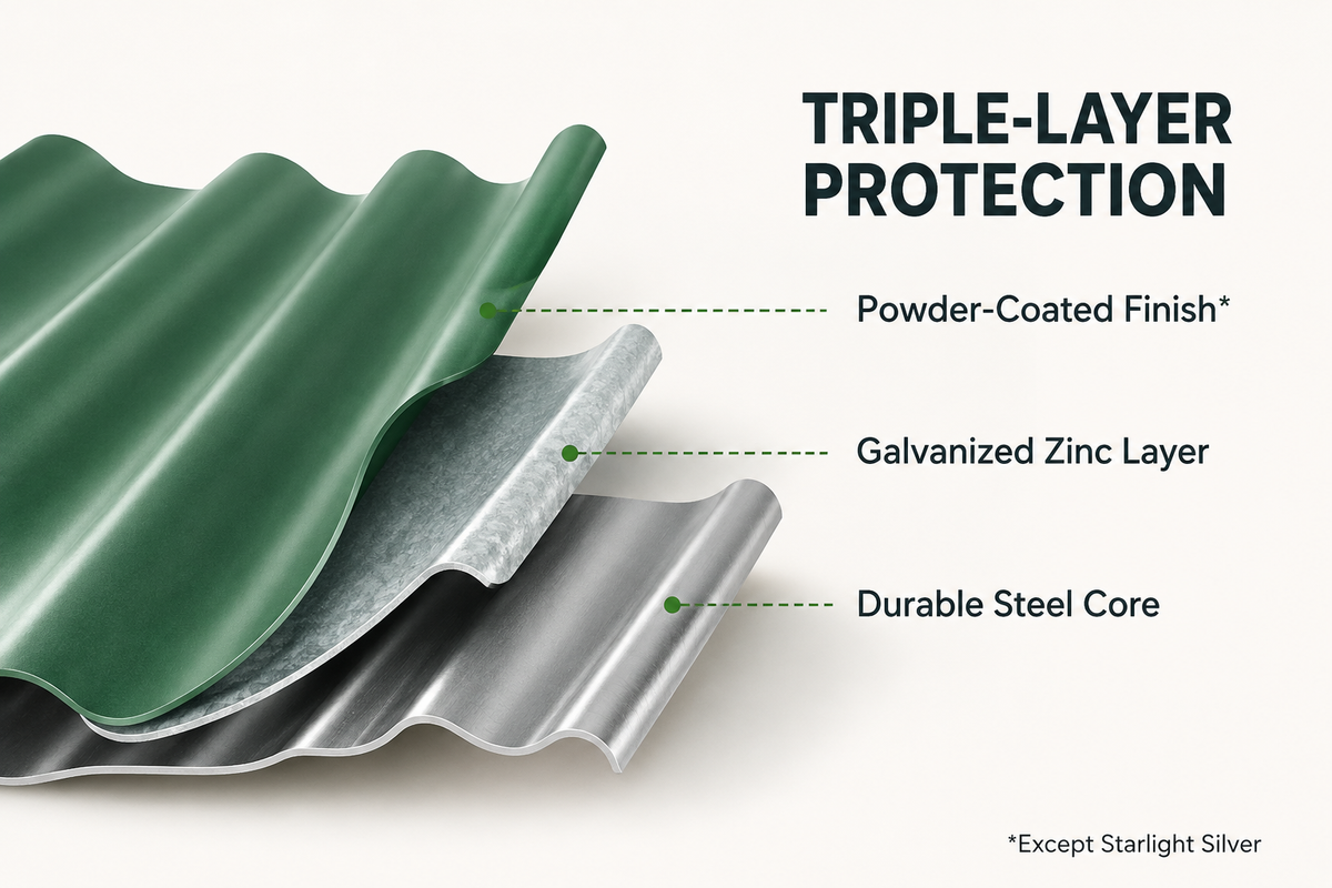 Layered outdoor protection