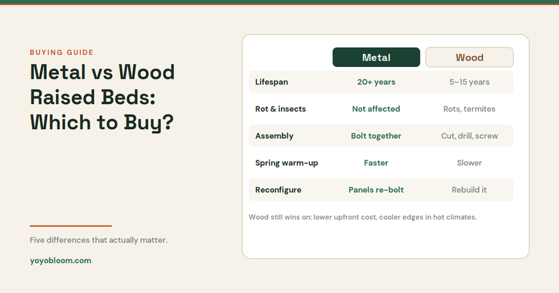 Metal vs Wood Raised Garden Beds: Which Should You Buy?