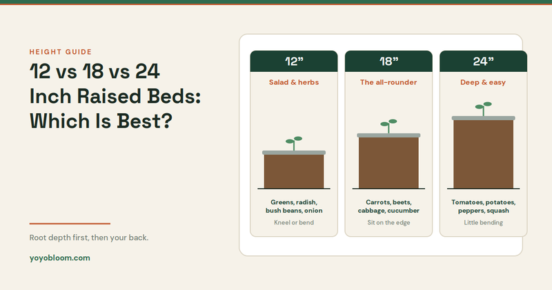 12 vs. 18 vs. 24 Inch Raised Garden Beds: Which Is Best?